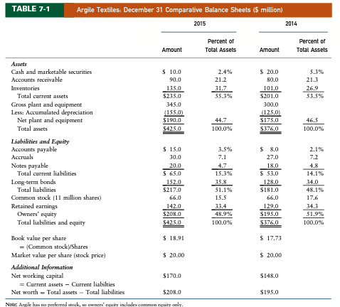Tables 7-1 and 7-2 in the chapter. a. Compute the 2014 values