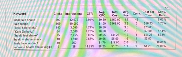 search, or pay-per-click search advertisements, are a popular form of internet advertising.