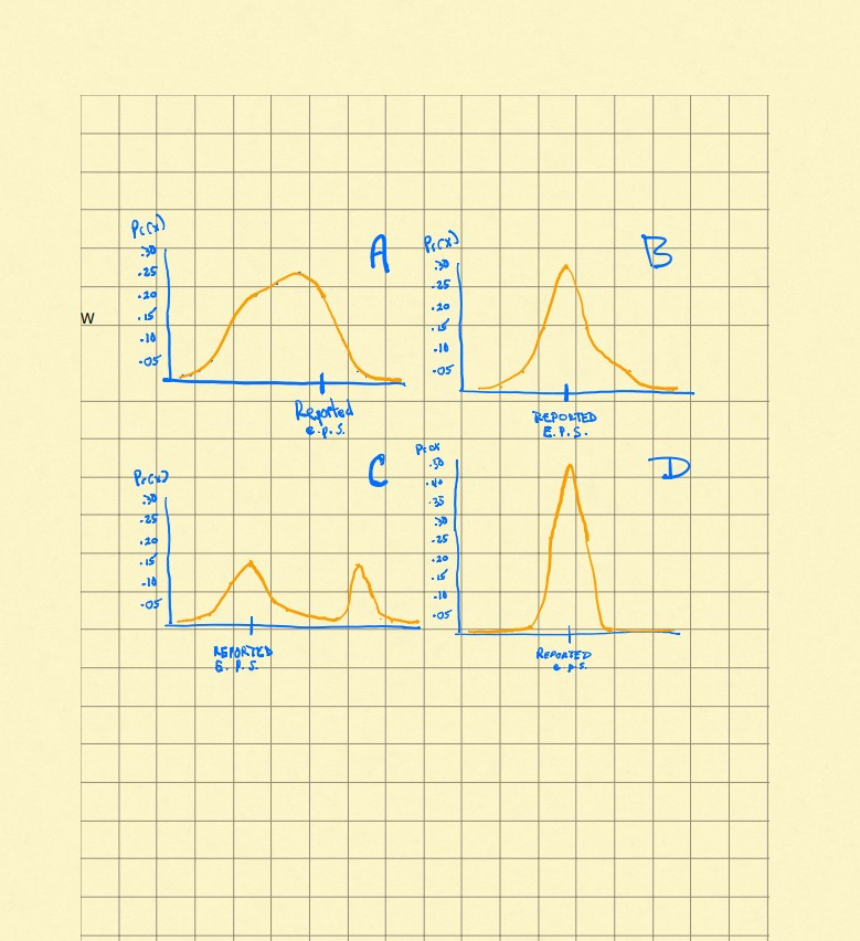 Reasonable SPC for Prof, Peecher's Weight: Develop a much more reasonable SPD