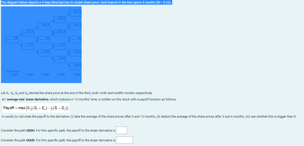 The diagram below depicts a 4-step Binomial tree to model share