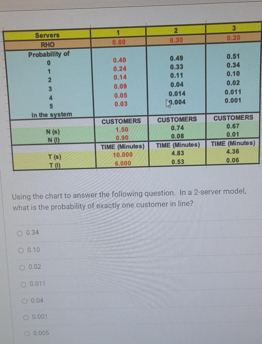 Old MathJax webview every time I send it I get back incorrect