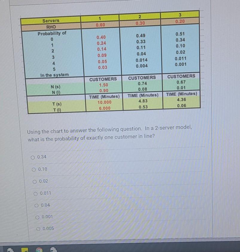 please do it carefully and make answer clear that's the whole question