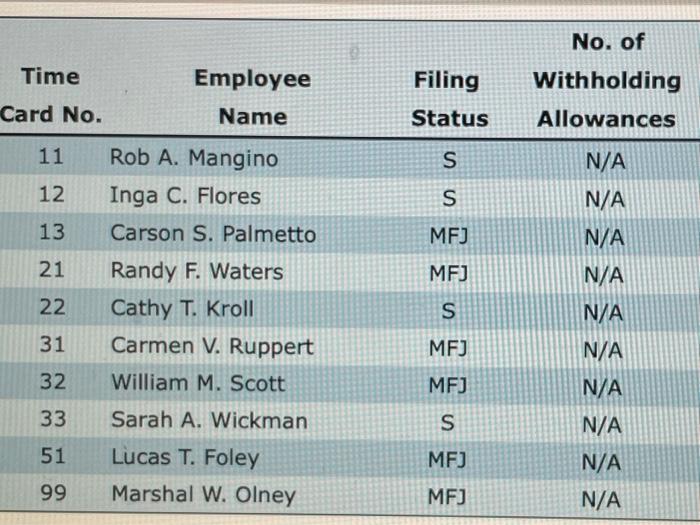 ending January 8th, 20- - In previous chapters, gross wages were computed