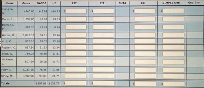 liability was computed. This information is shown in the Employee Payroll Register