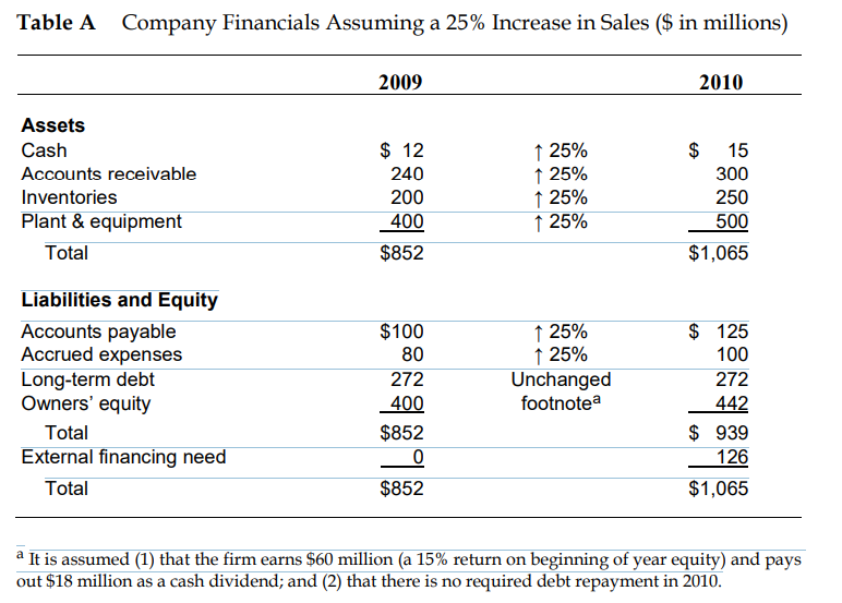 Systematic and Unsystematic Risk: Explain the differences between systematic and unsystematic