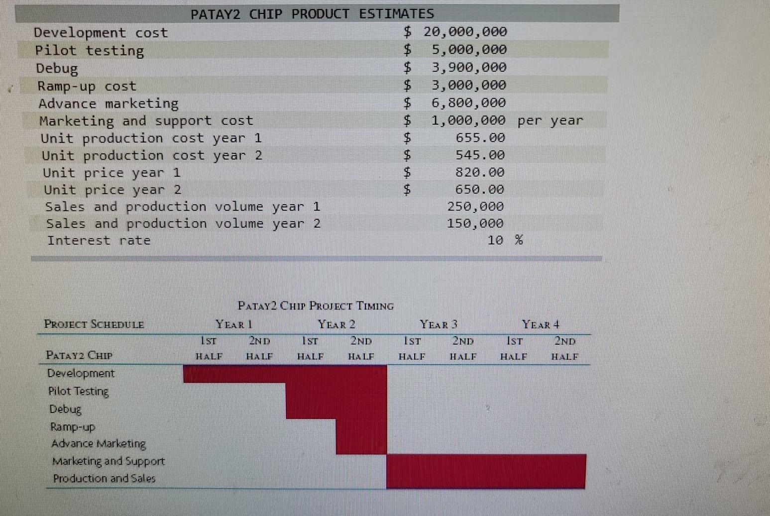 PATAY2 CHIP PRODUCT ESTIMATES Development cost $ 20,000,000 Pilot testing 5,000,000