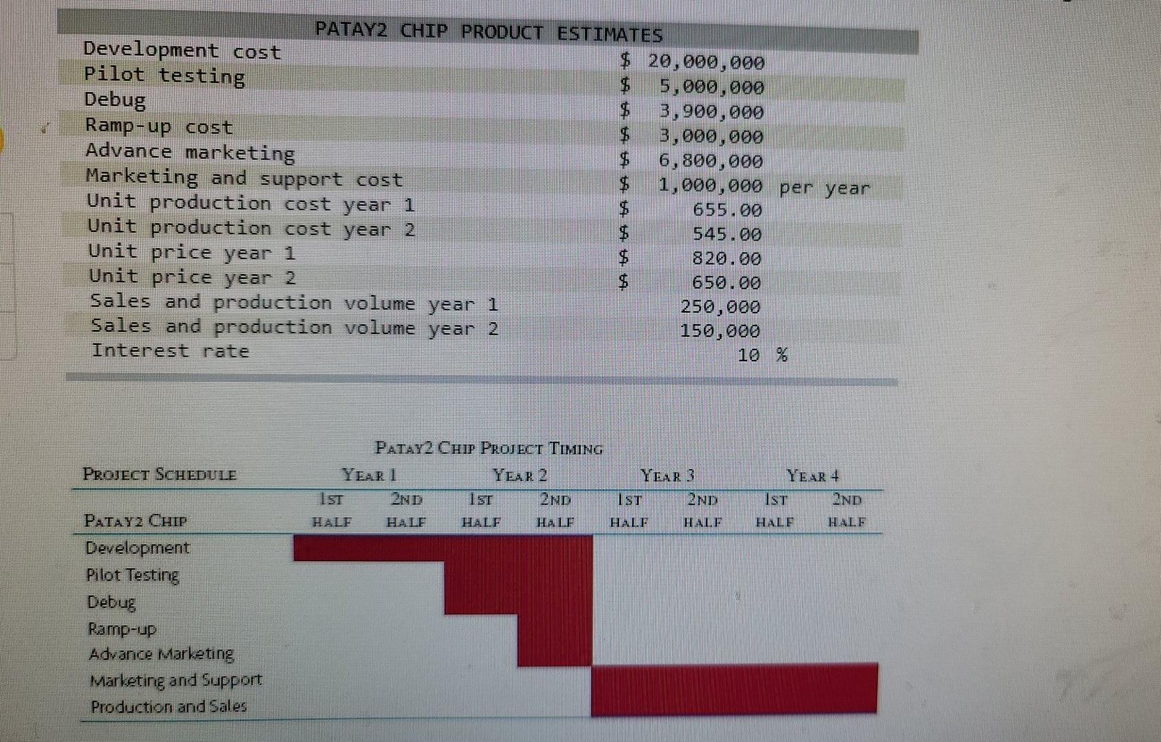 Debug $ 3,900,000 Ramp-up cost $ 3,000,000 Advance marketing $ 6,800,000 Marketing