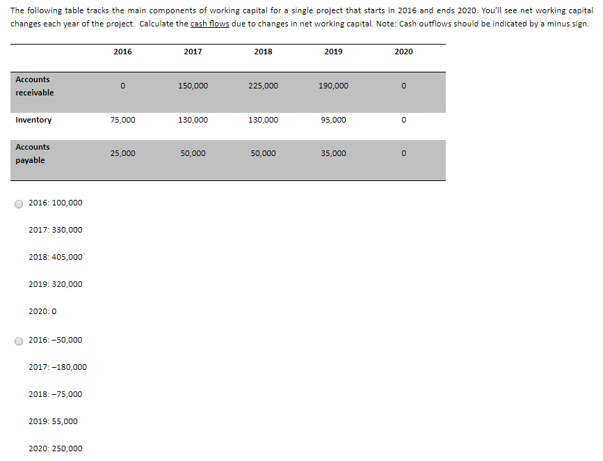 1. 2.Select All Apply The following table tracks the main components of