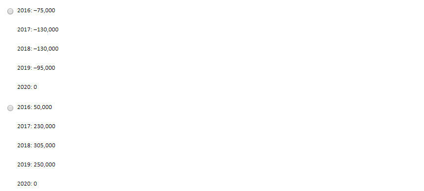 working capital for a single project that starts in 2016 and ends