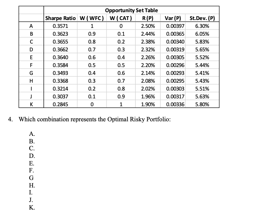 0.2 A B D E F G . 1 Opportunity Set
