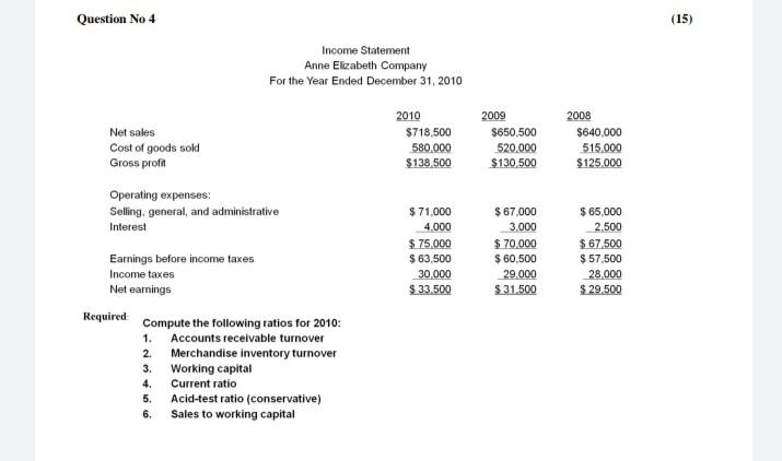 need urgent plzzz 1 hour remaining Income Statement Anne Elizabeth Company For