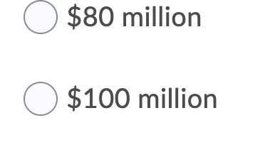 managers believe they can add as much as $100 million in debt