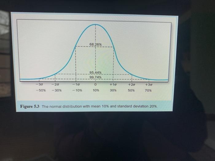 with a mean of 10% and standard deviation of 15%. With 95.45%