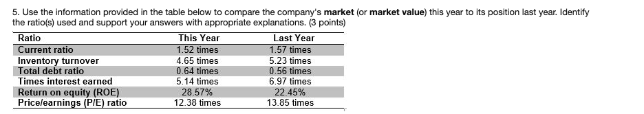  5. Use the information provided in the table below to compare