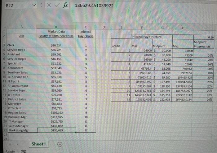  In this assignment, you will work with a given dataset to