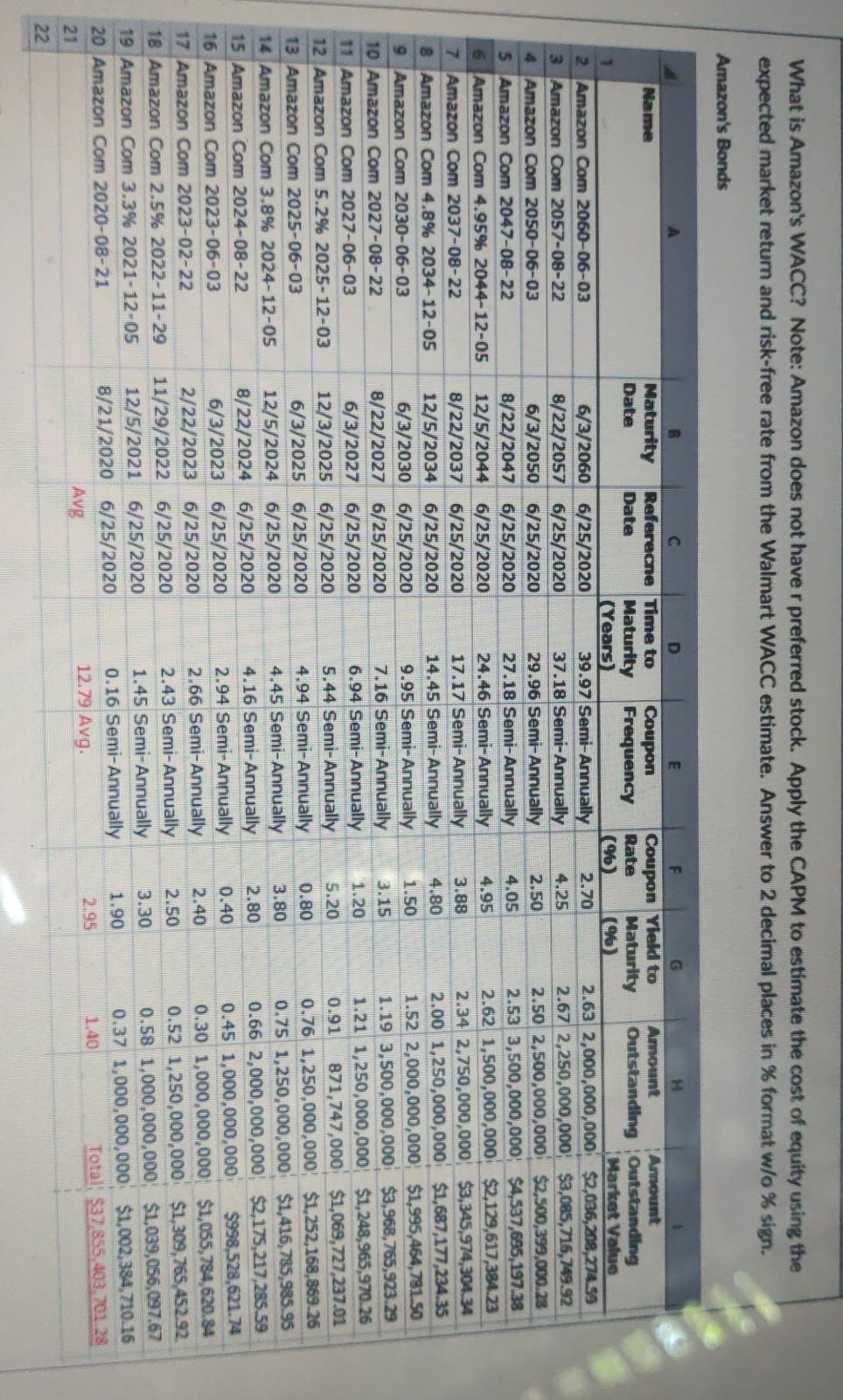 What is Amazon's WACC? Note: Amazon does not have r preferred