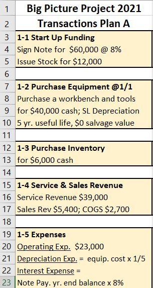 shop. He is exploring different options for financing his business, and 5