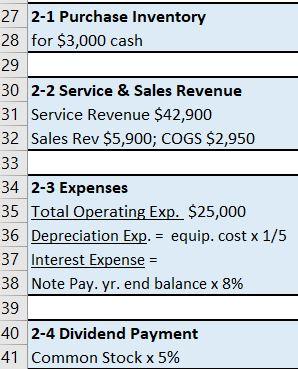 trying to decide whether he should focus more on bicycle repairs and