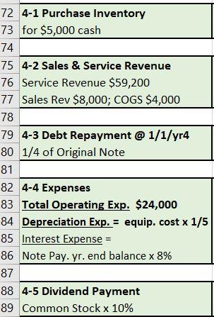 following transactions and financial statements examine the financial 7 impact of each