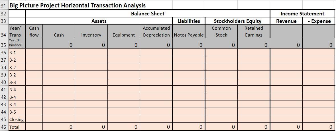 and higher salary expense (for more skilled workers.) 10 14 Requirements: 15
