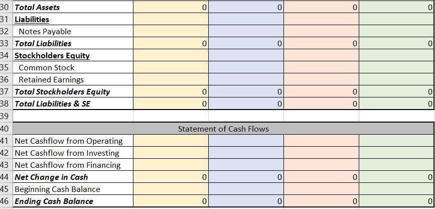 each account involved in the transaction - Identify the type of cash