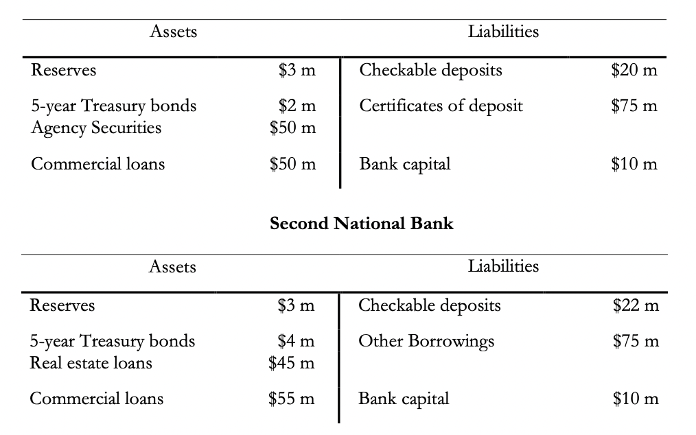 good rate! Risk-Adjusted Assets Weight 0% 0% 20% 50% 50% 100% 100%