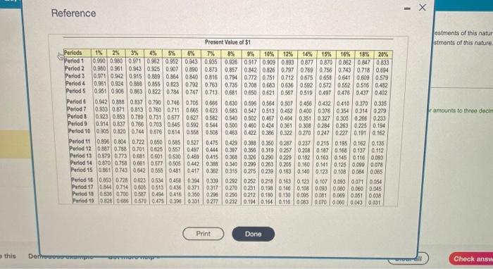 should invest in the following projects: - Project A: Costs $270,000 and