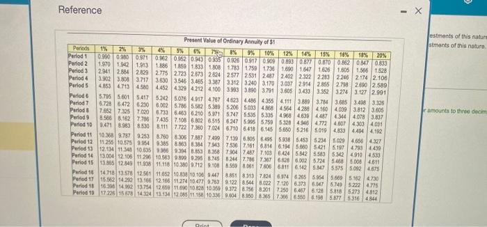 annual refurn of 14% on investrnents of this nature. - Projoct B: