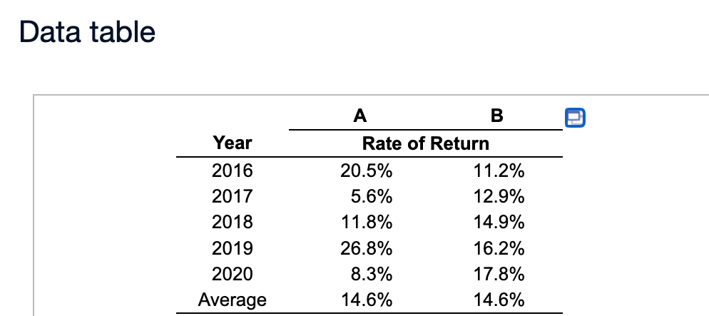 following table for the period 2016 to 2020, Use the data to