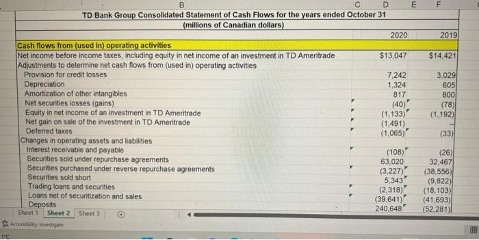 prepare a common balance sheet using 2019 as the base year. the