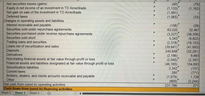 sheet should include assets (current and capital), liabilities (short and long term)