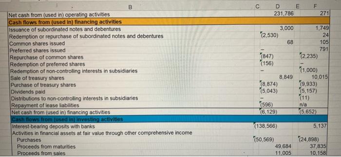and equity B F 2019 $14,421 C D E TD Bank Group