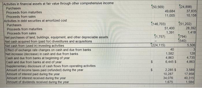 Consolidated Statement of Cash Flows for the years ended October 31 (millions