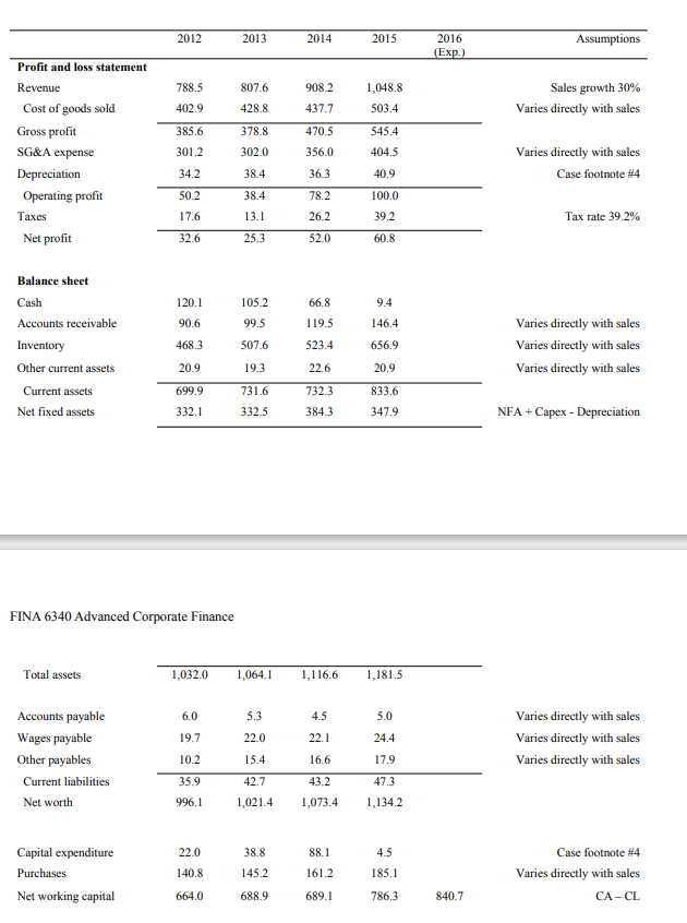 Horticulture 1. Read and briefly summarize the case. 2. Based on the