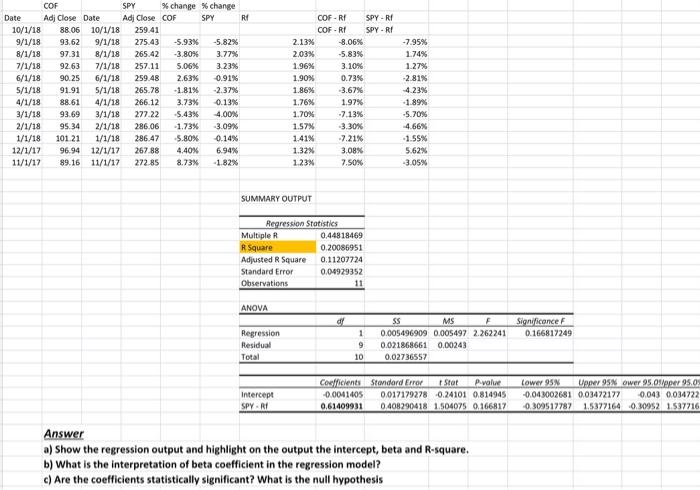  %change Date Adj Close Date Adj Close COF 10 1/18 88.06