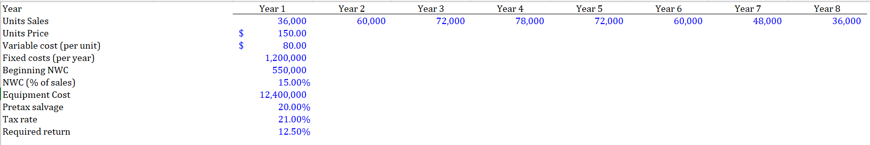 Information (Date for questions)Question1 (Use &-Year MACRS) Question 2Question 3 Please use