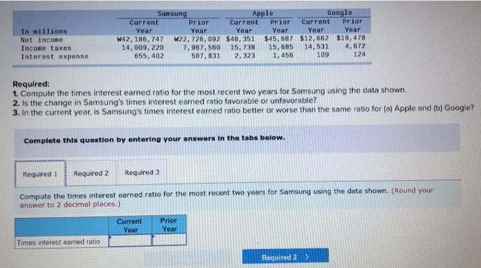 Apple, and Google follow. In millions Net income Income taxes Interest expense