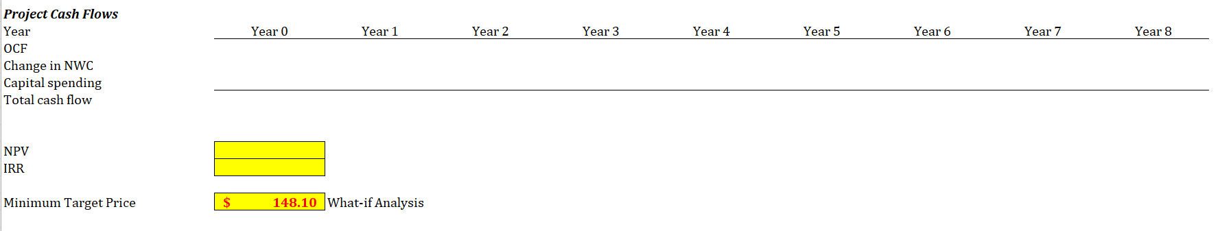 Ending NWC NWC cash flow Salvage Value Pretax salvage value: Taxes on