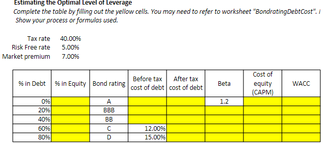 Estimating the optimal Level of Leverage Complete the table by filling