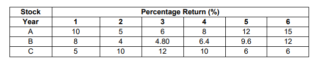 Consider two mutually exclusive projects Project X and Project Y with identical