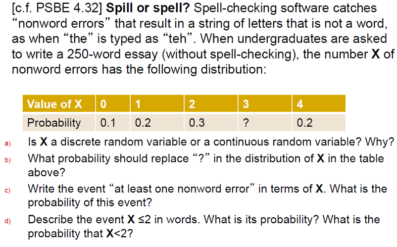  [c.f. PSBE 4.32] Spill or spell? Spell-checking software catches "nonword errors"