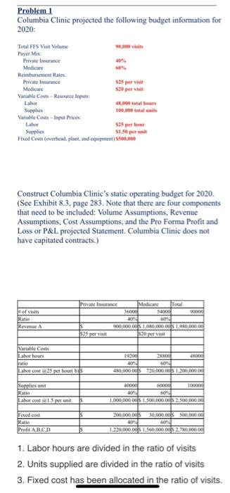 1 Problem 2 Refer to Problem I above. Columbia Clinic's actual results