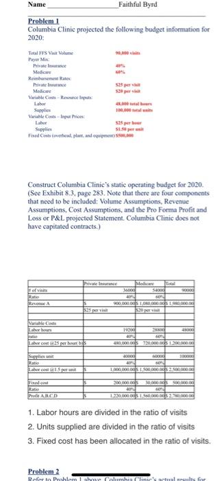 for 2020 are shown in the table below: Total FFS Visit Volume