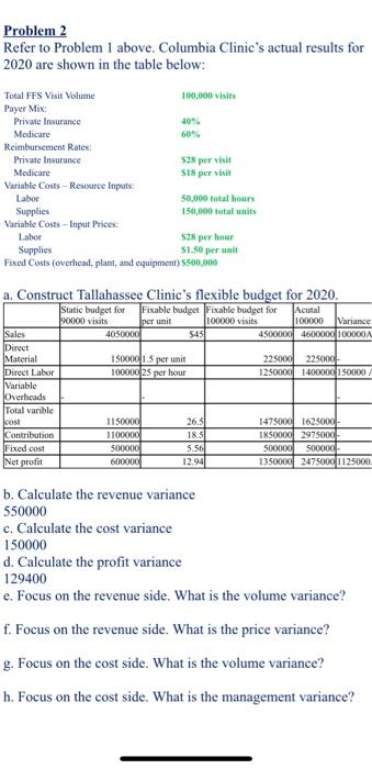100,000 visits Payer Mix Private Insurance Medicare Reimbursement Rates: Private Insurance 2%