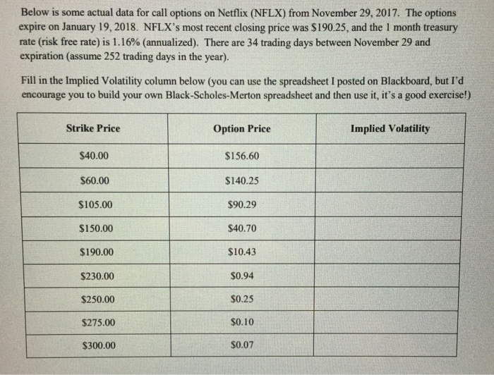  Please show all work please Below is some actual data for