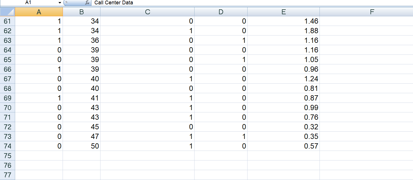 interpret the data and decide whether or not the null hypotheses should