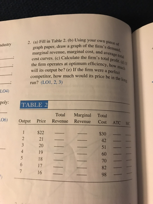  2. (a) Fill in Table 2. (b) Using your own dustry