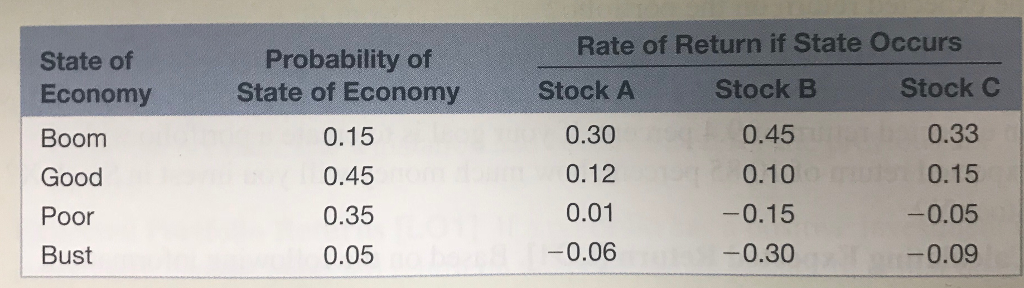 Returns and Standard Deviations [LO1] Consider the following information: a. Your Portfolio