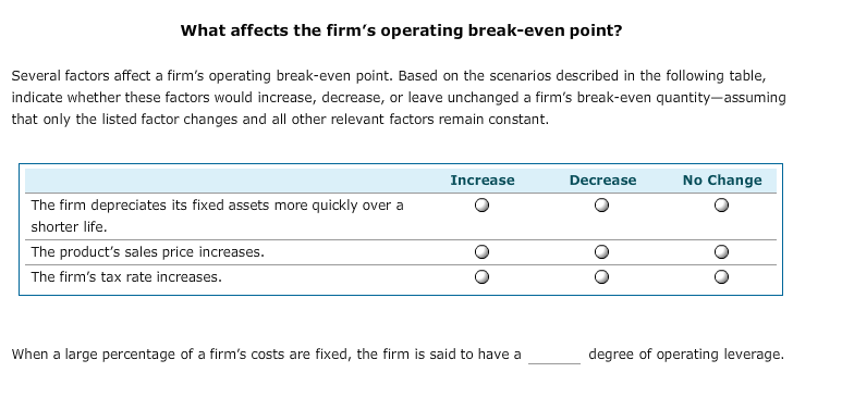 INFORMATION. THANK YOU 1. Break-even analysis To be profitable, a firm has