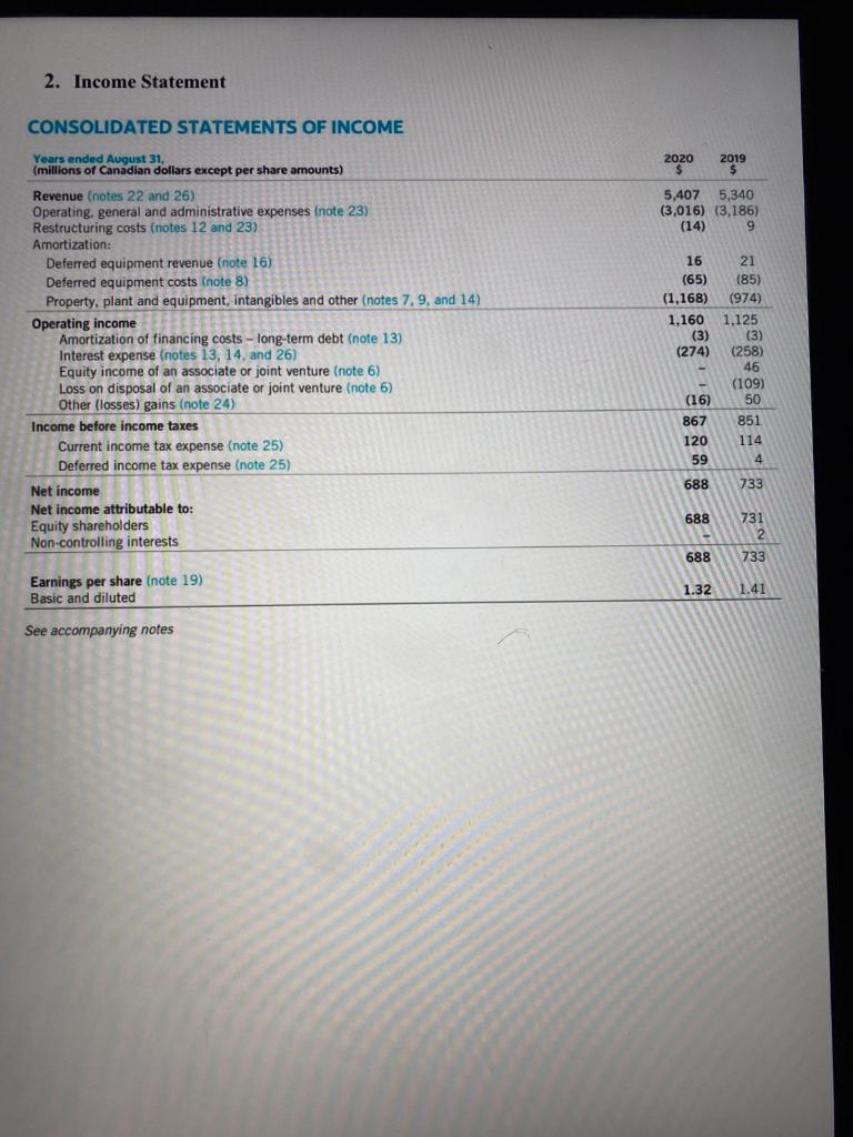 Identify the major risks faced by Shaw communication inc and whether it